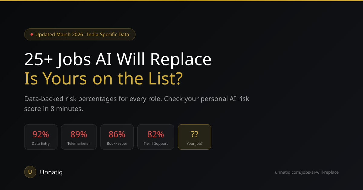 Jobs AI Will Replace in 2026 — Complete List With Risk Data | Unnatiq
